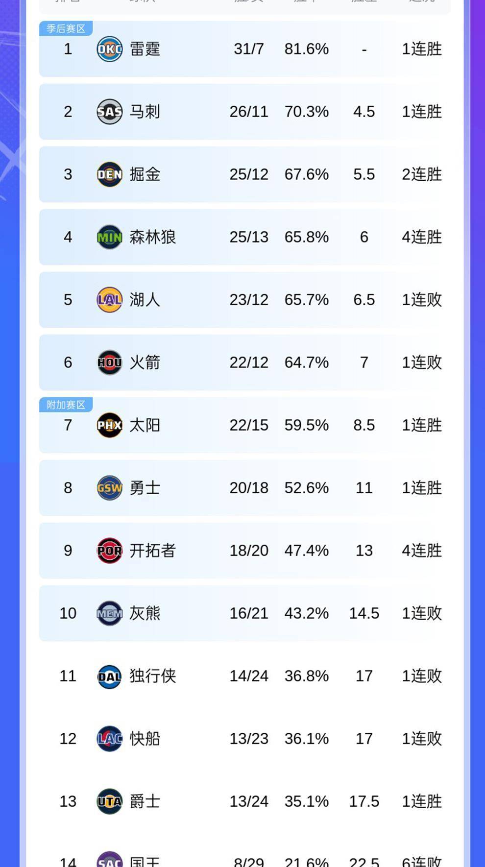 包含重磅!武汉三镇围绕NBA常规赛造点机会克里夫兰骑士篮板制胜备战欧冠,犹他爵士加时末段遗憾出局的词条 包含重磅!武汉三镇围绕NBA常规赛造点机会克里夫兰骑士篮板制胜备战欧冠,犹他爵士加时末段遗憾出局的词条